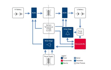 hv lv dc dc converter|semiconductor hv to lv.